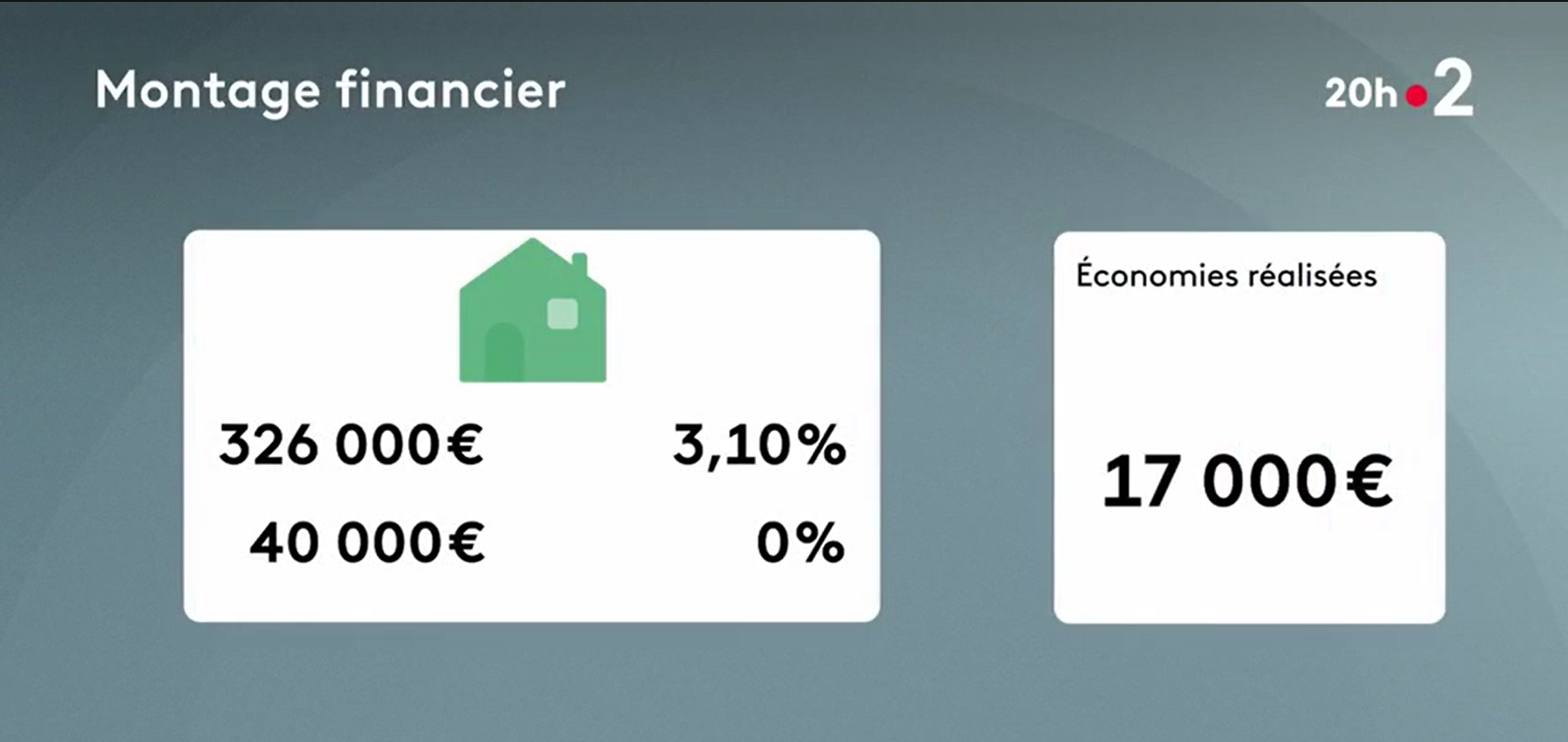 Le prêt subventionné à l'honneur sur France 2